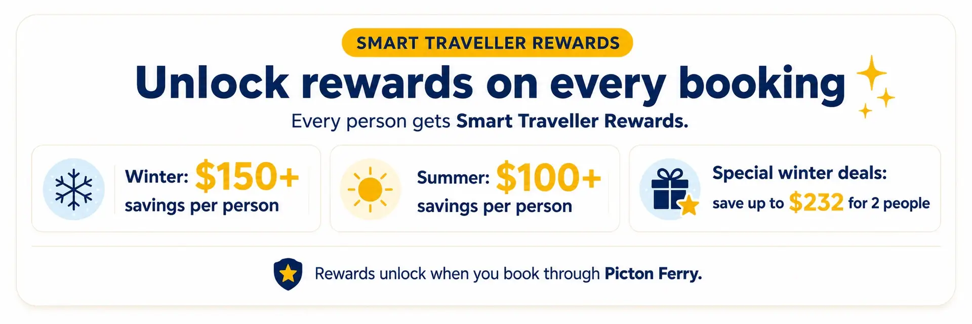 Unclock Rewards on Every Booking