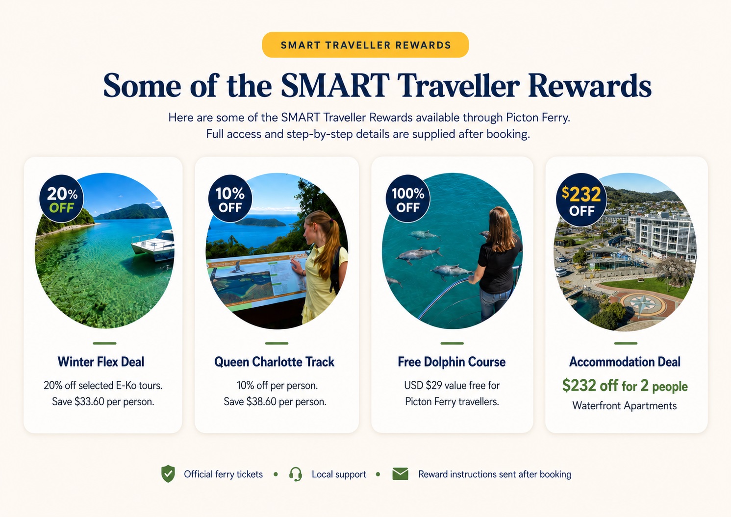 Some of the SMART travellers rewards