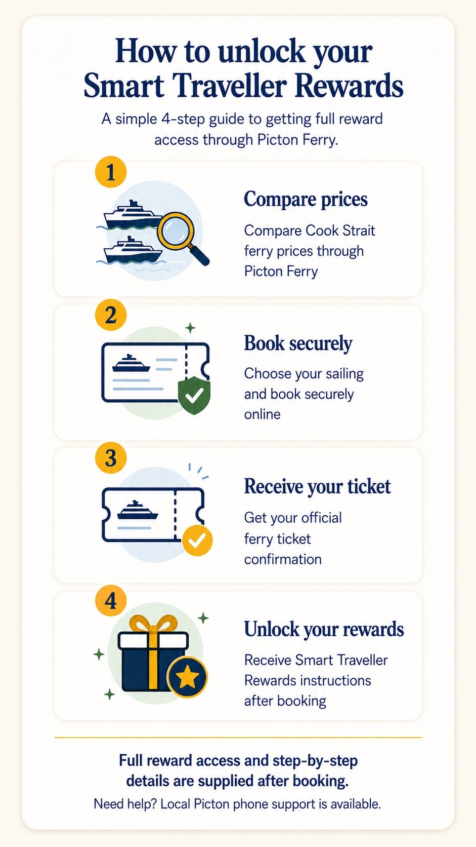Unlock Traveller Rewards