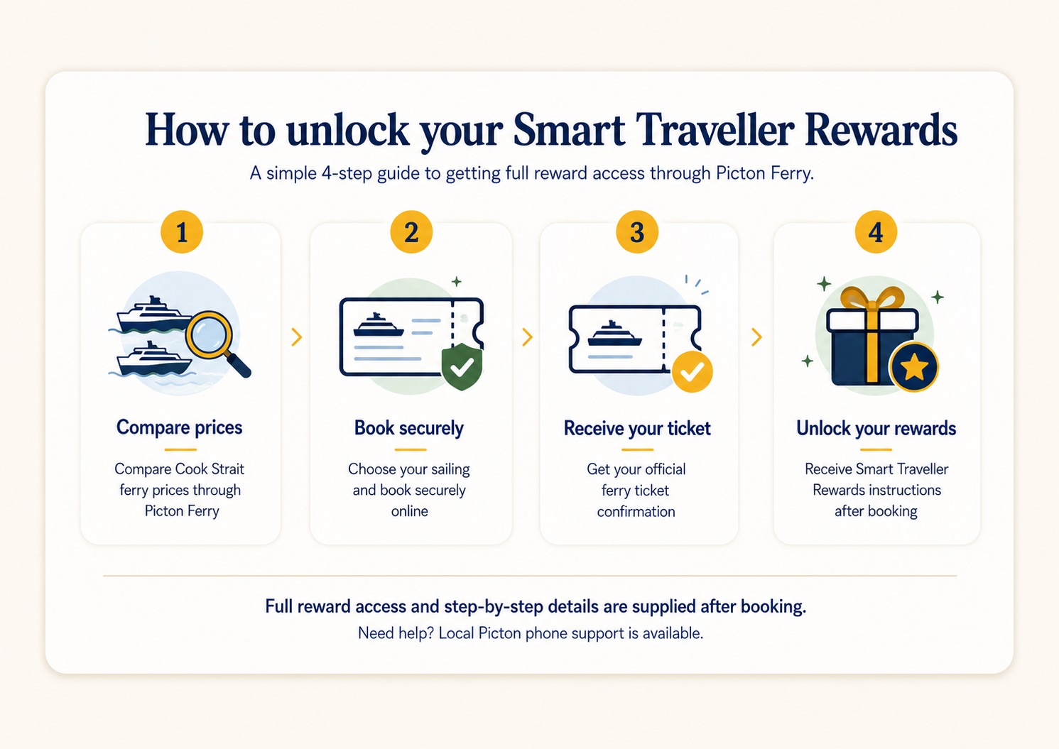 Unlock your rewards